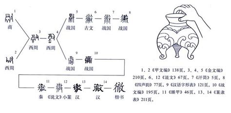 瑋說文解字